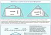 Как сделать стропила мансардной крыши – особенности установки стропильной системы