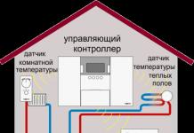Комбинированные системы отопления частного дома